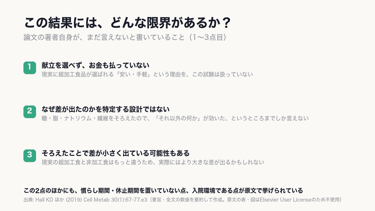 この実験だけでは、〈なぜ多く食べたのか〉までは分からない。