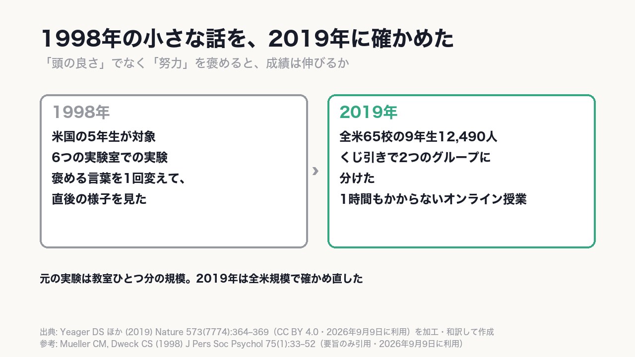 元は小さな実験室の話。2019年は全米の《65校》で確かめ直した。