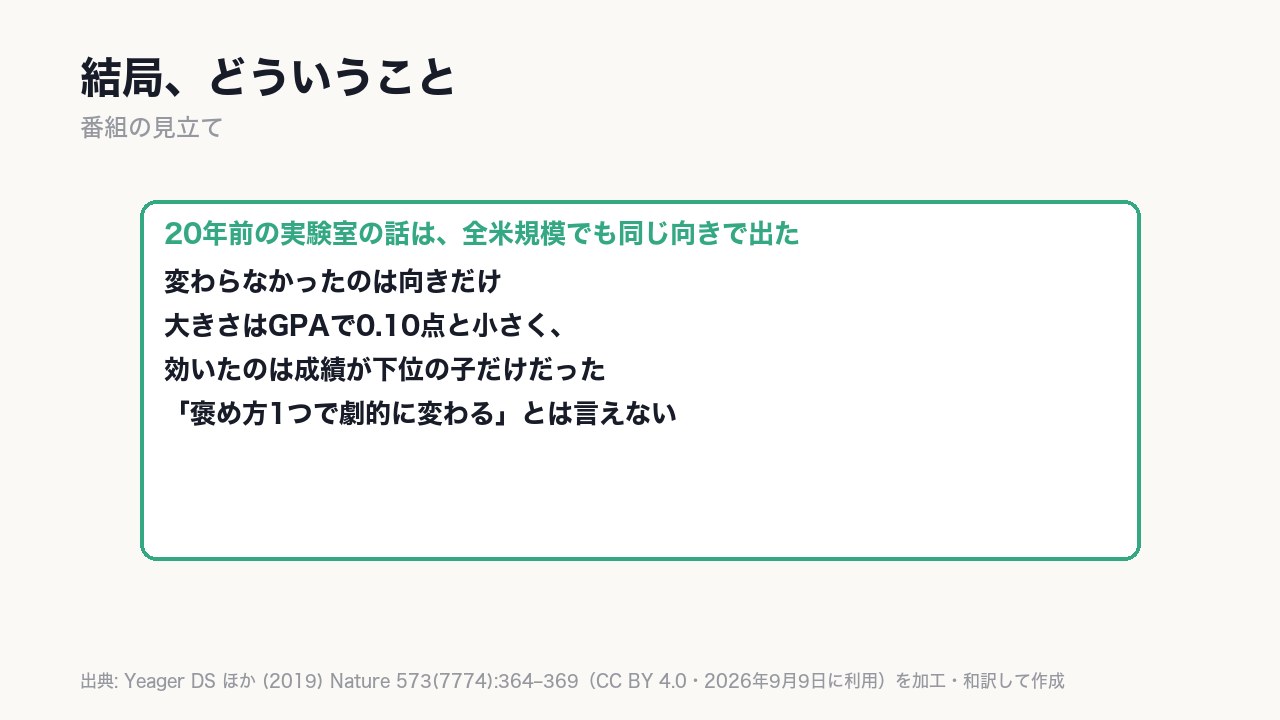 「効果あり」という結果は同じだったが、大きさは小さく、対象も限られる。
