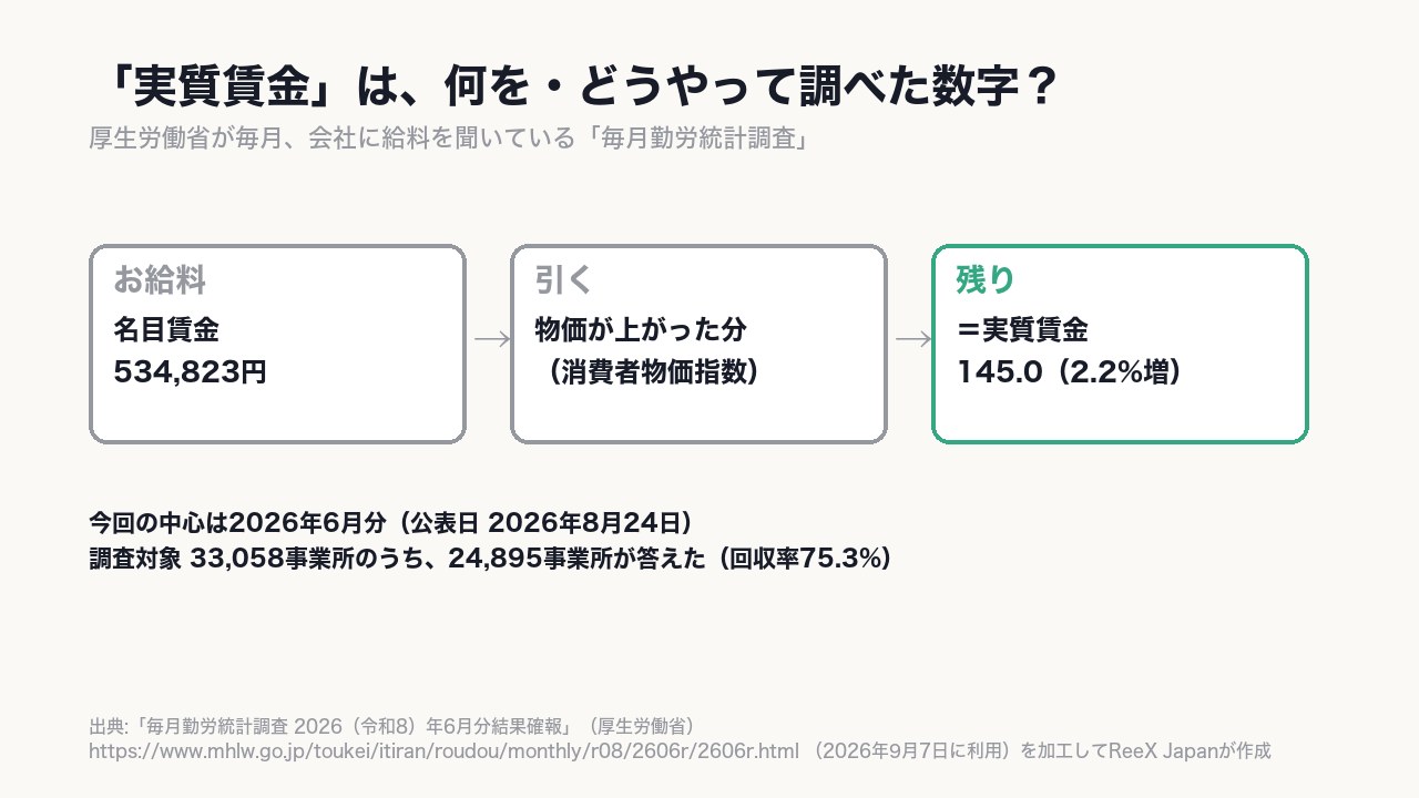 厚生労働省が毎月、《33,058》の会社に聞いて調べた記録(答えたのは24,895社)。