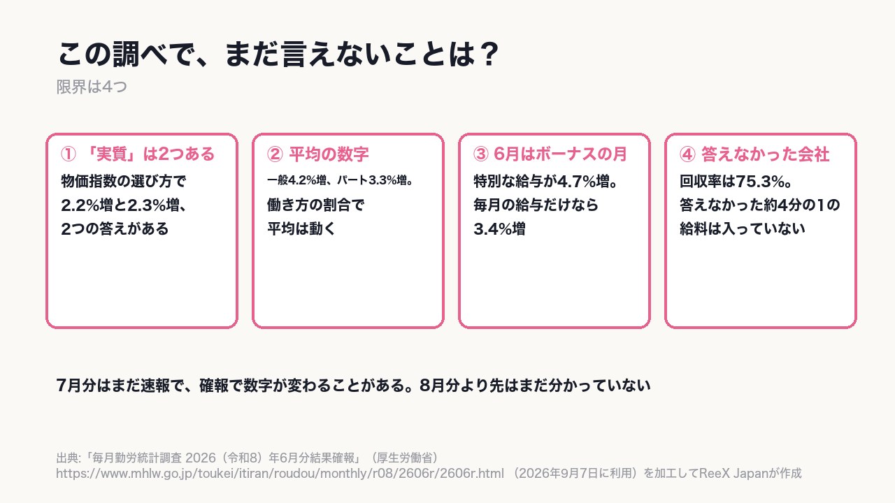 7月分は〈まだ速報〉。8月分より先はまだ分かっていない。