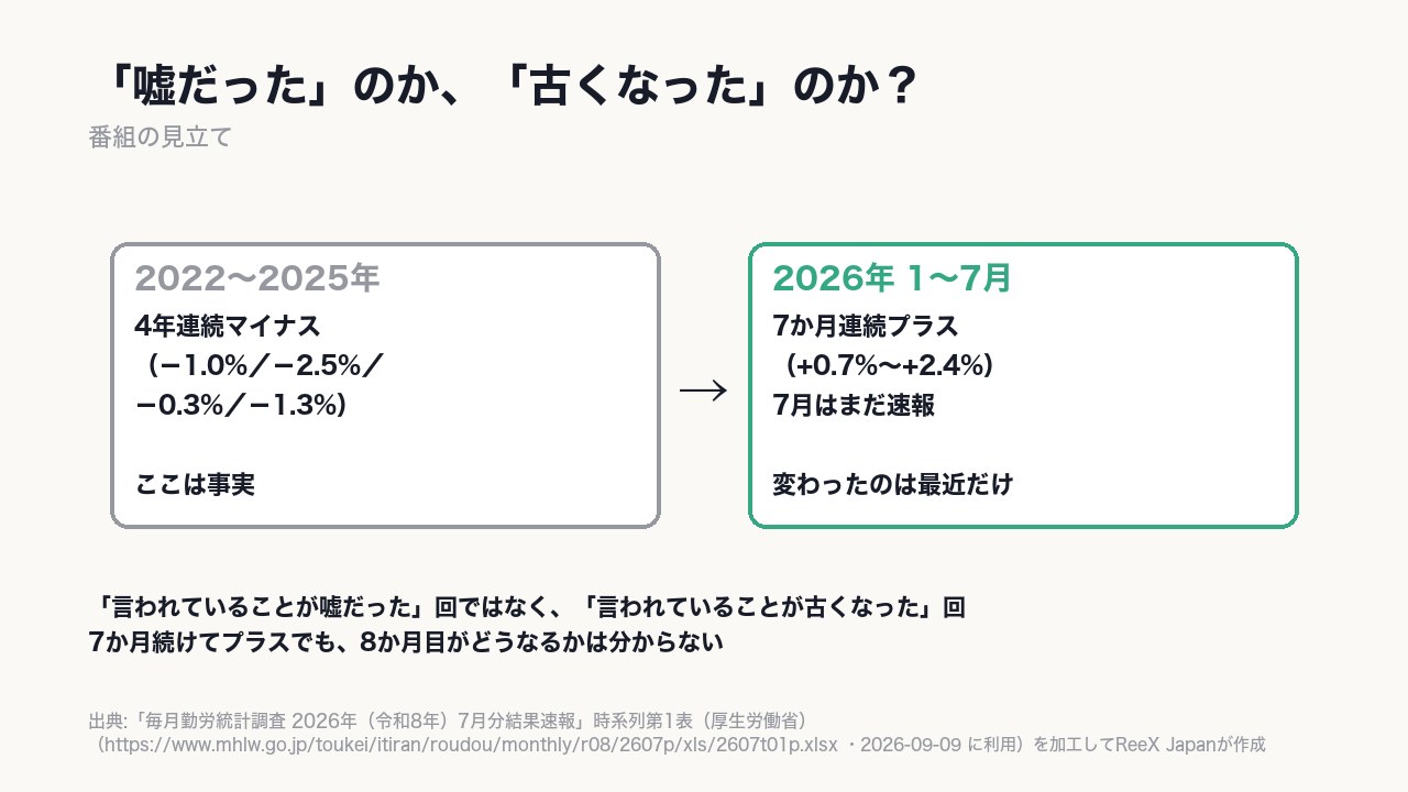 「嘘だった」回ではなく〈古くなった〉回。8か月目がどうなるかは分からない。