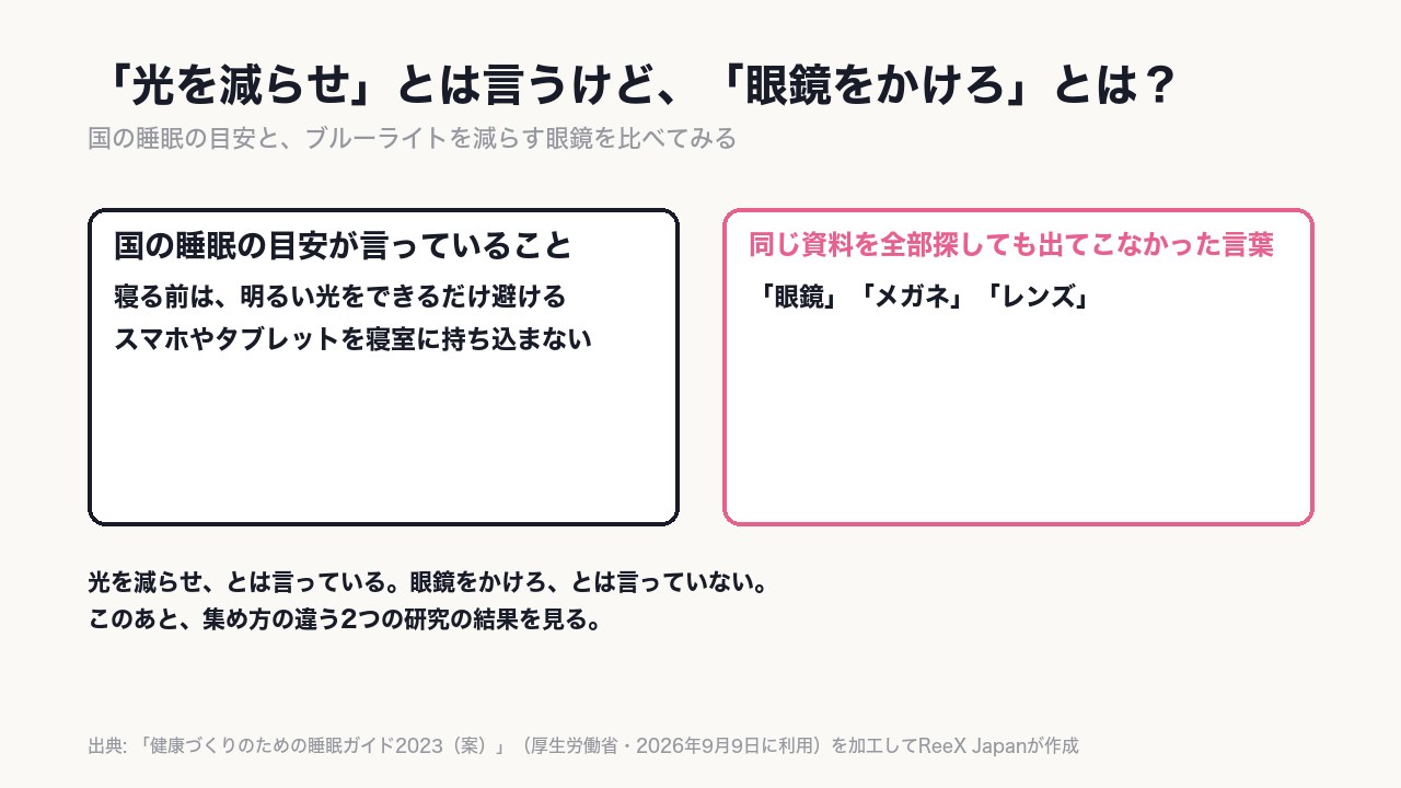 国は「光を減らせ」と言っているが、〈眼鏡をかけろ〉とは言っていない。