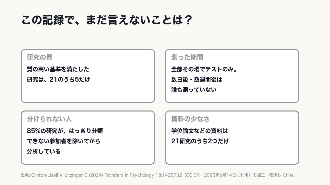 質の基準を満たした研究は21のうち5、定着を測った研究は0。〈分けられない人〉は記録から外れている。