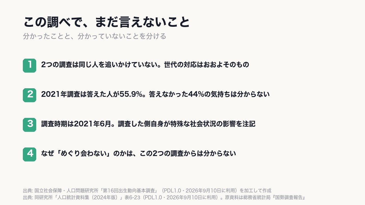 同じ人を追いかけた調査ではない。答えた人は《55.9%》で、答えなかった人の気持ちは分からない。